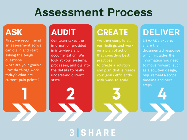 Assessment Process-2